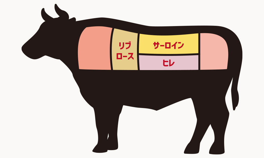 サーロインの部位はどこにある？