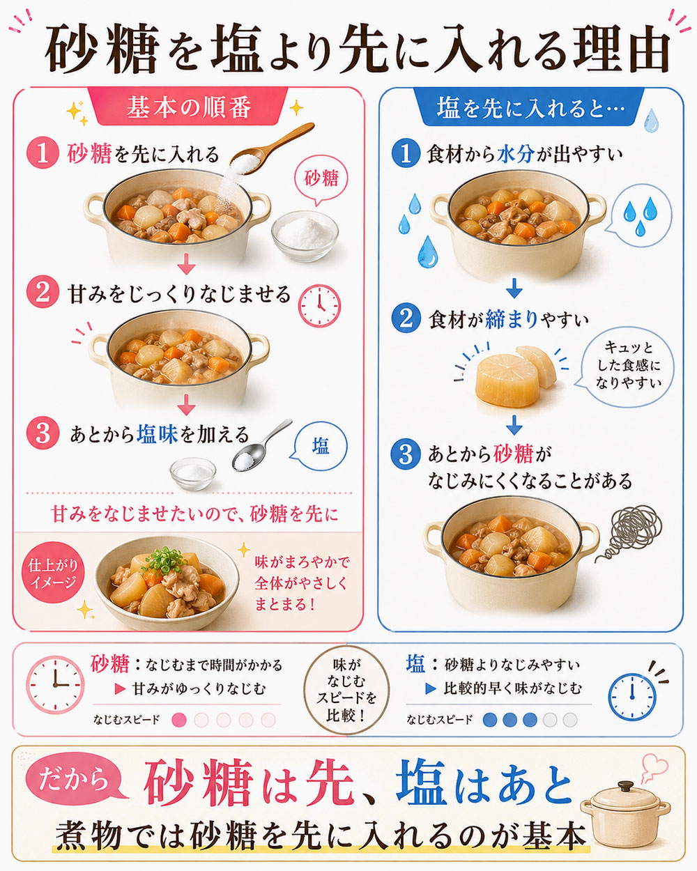 砂糖を塩より先に入れる理由