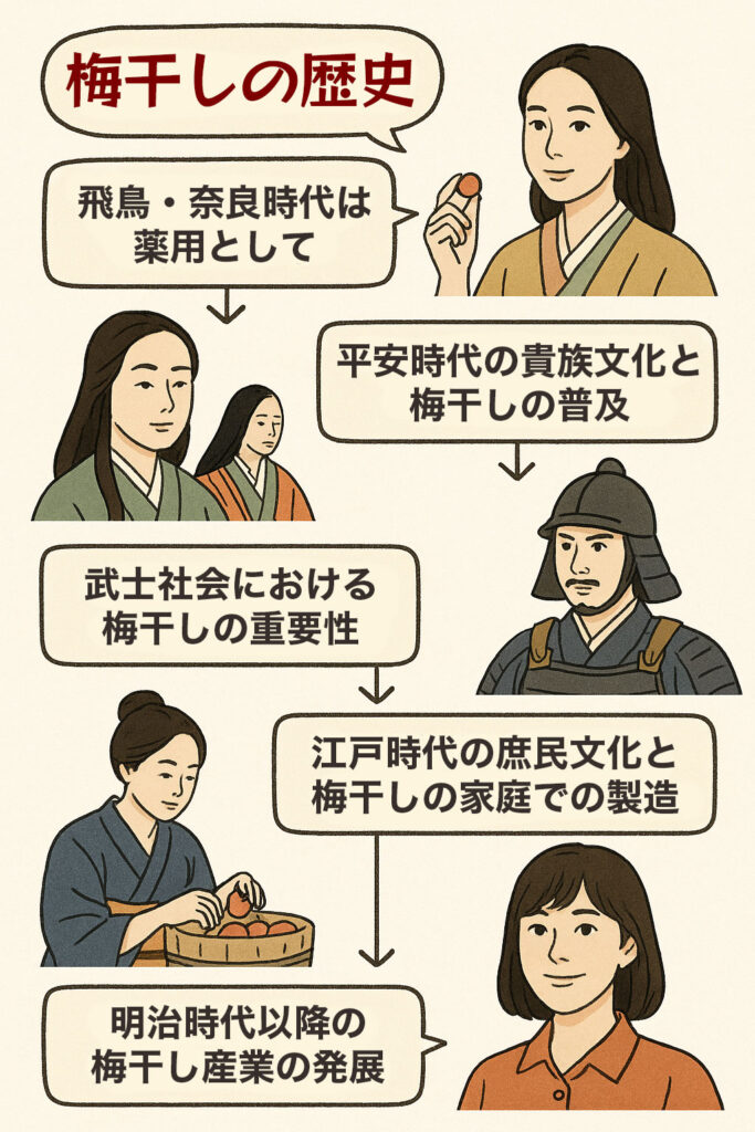 梅干しの歴史