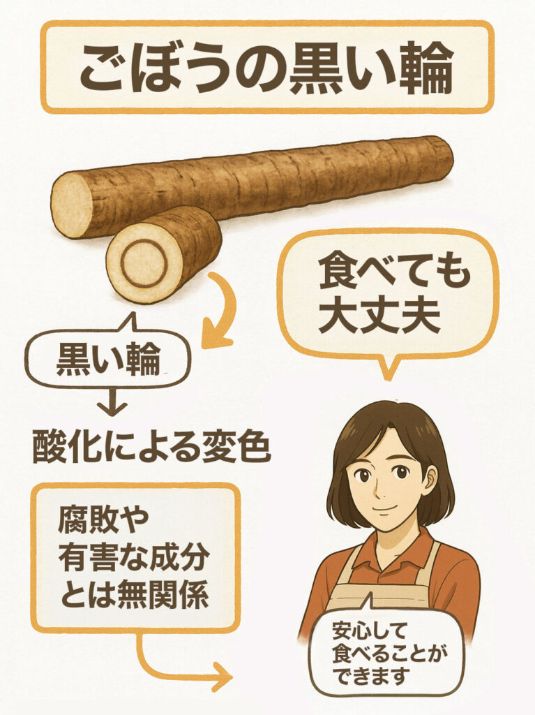 ごぼうの黒い輪の部分を食べても、基本的に体に悪影響はありません。