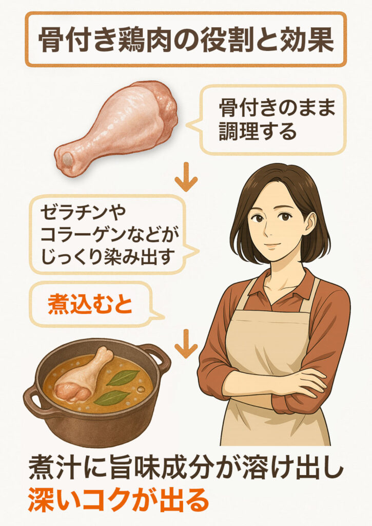 骨付き鶏肉は料理に深い旨みとコクを加える役割
