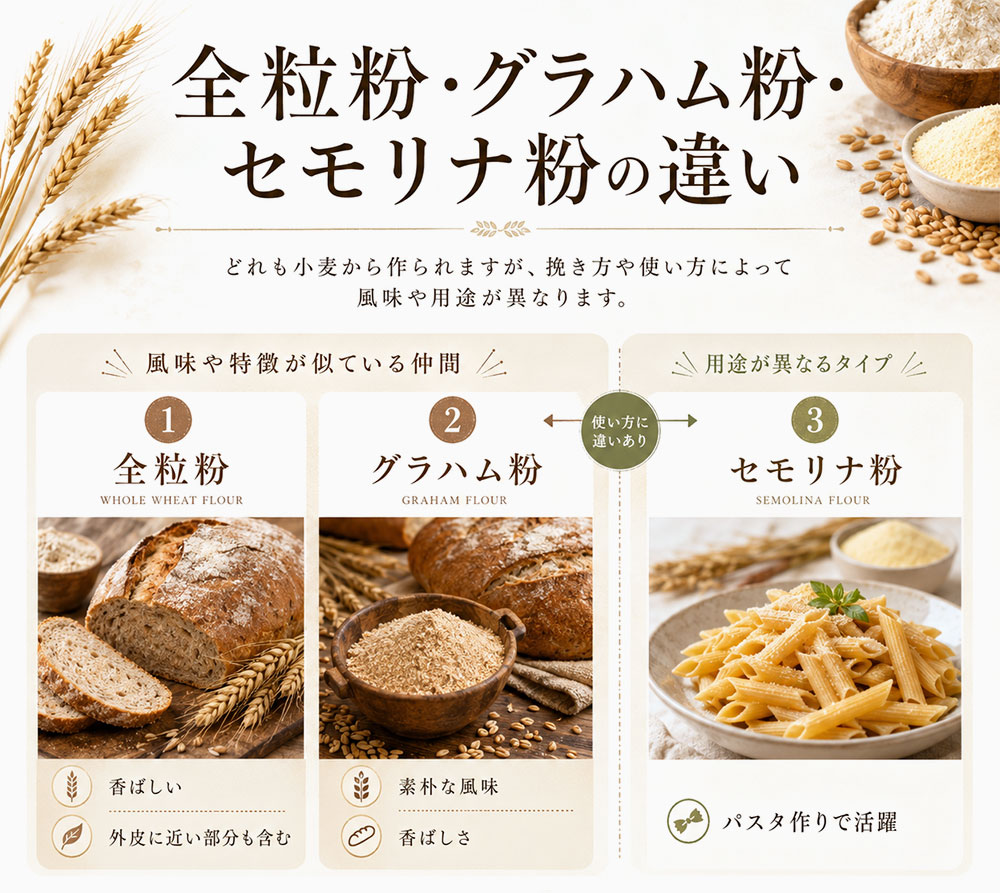 全粒粉・グラハム粉・セモリナ粉の違い