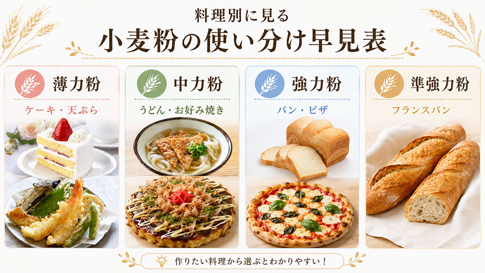 料理別に見る小麦粉の使い分け早見表