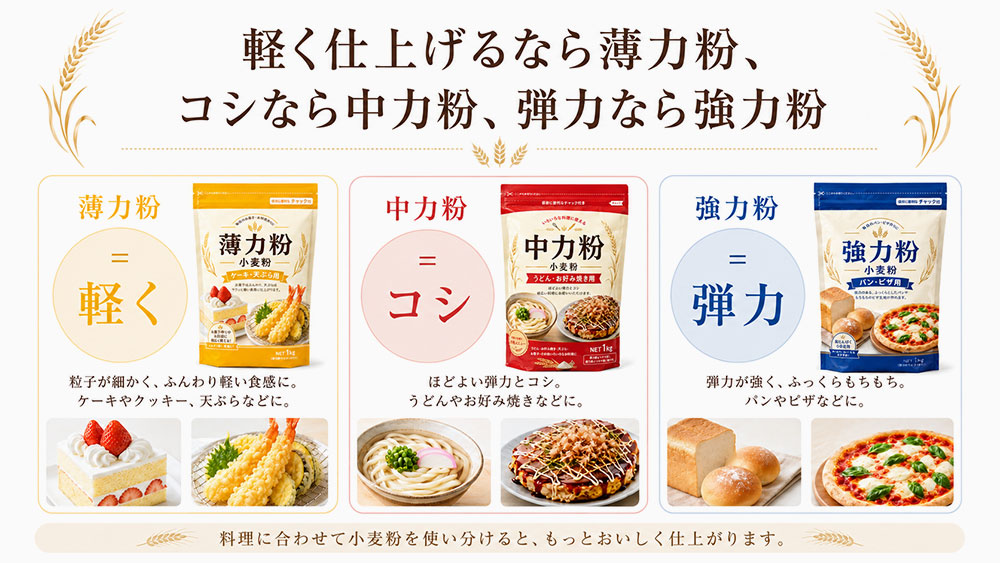 軽く仕上げるなら薄力粉、コシなら中力粉、弾力なら強力粉