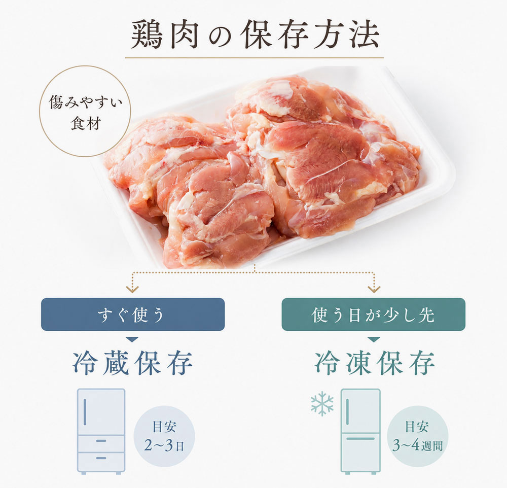 鶏肉の保存方法