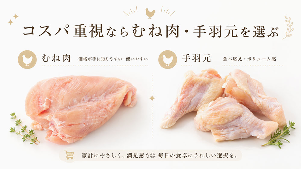 コスパ重視ならむね肉・手羽元を選ぶ