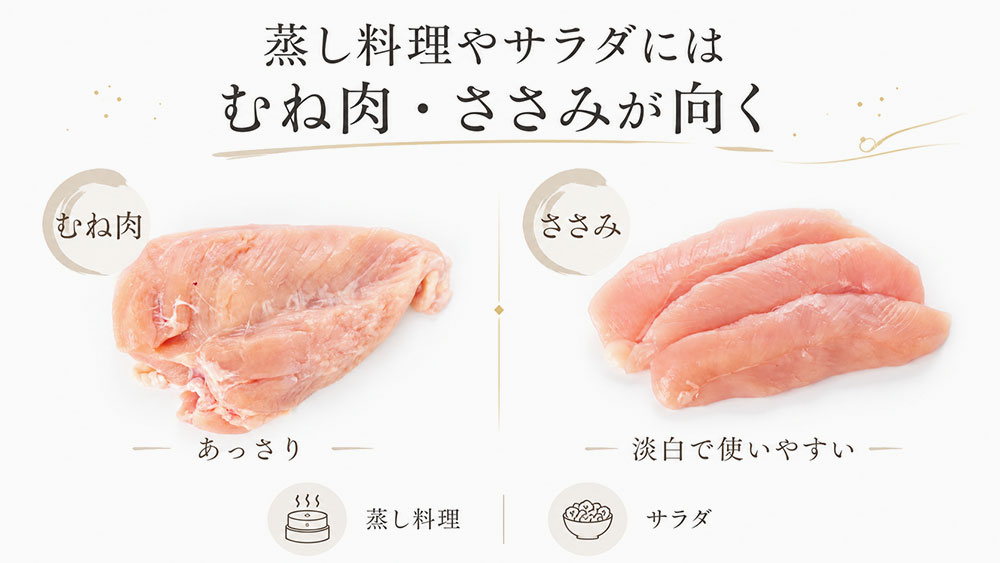 蒸し料理やサラダにはむね肉・ささみが向く