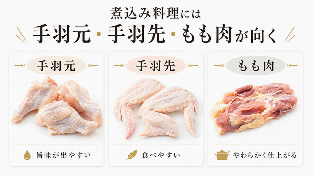 煮込み料理には手羽元・手羽先・もも肉が向く