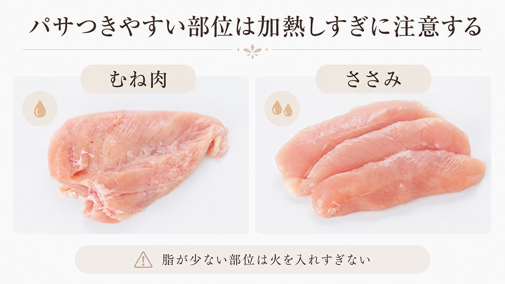 パサつきやすい部位は加熱しすぎに注意する