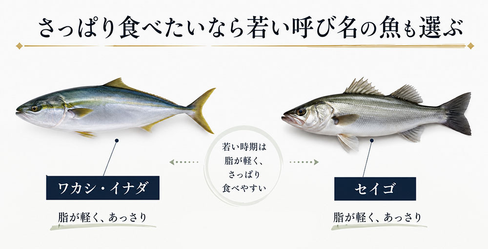 さっぱり食べたいなら若い呼び名の魚も選ぶ