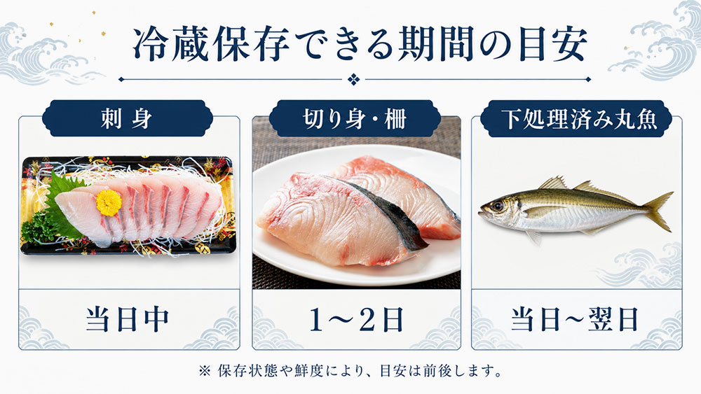 冷蔵保存できる期間の目安