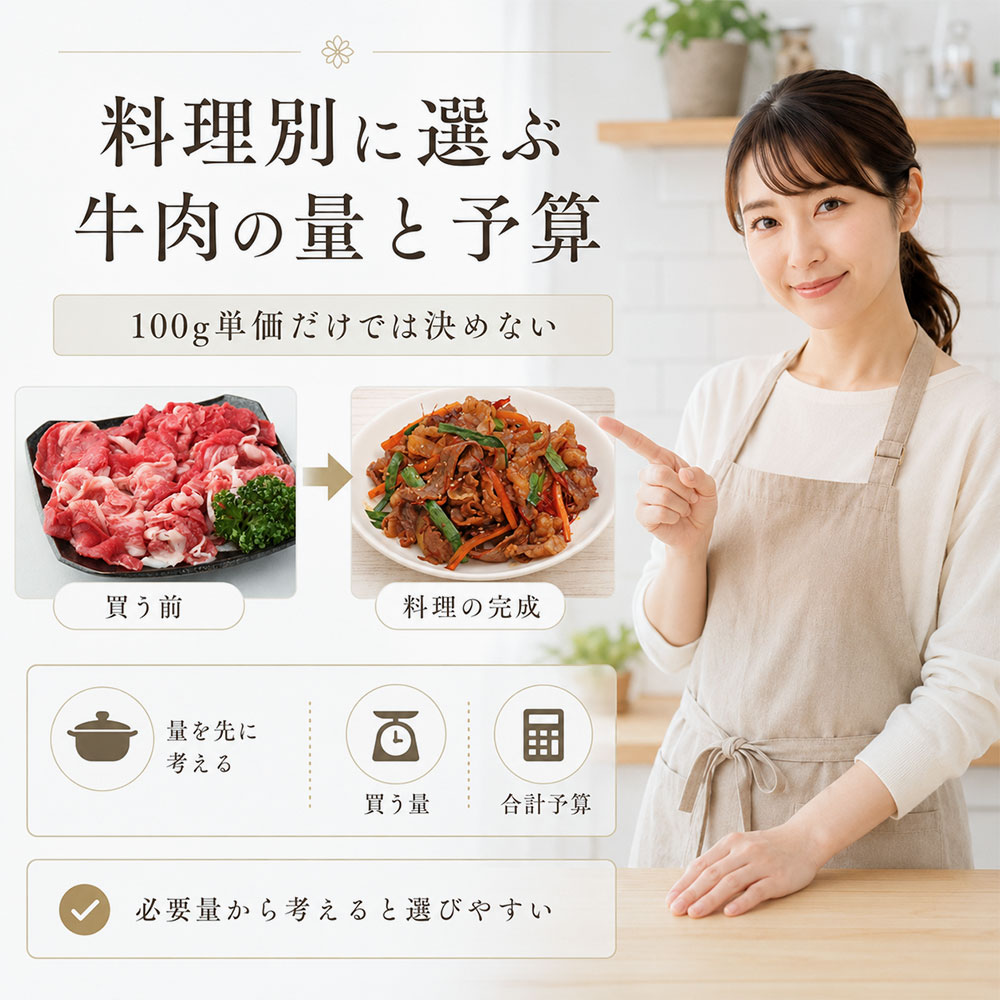 値段だけで決めない牛肉の選び方