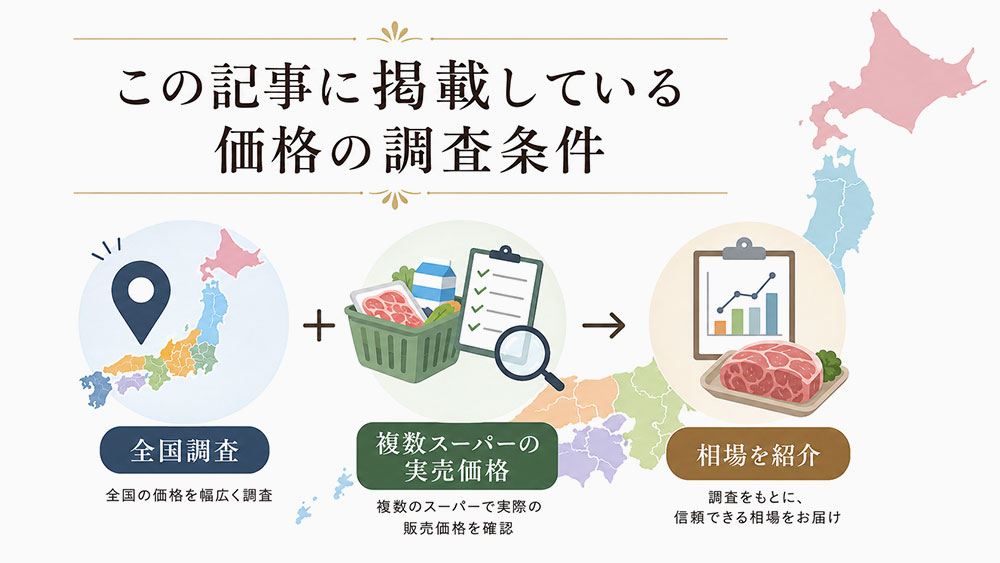 この記事に掲載している価格の調査条件