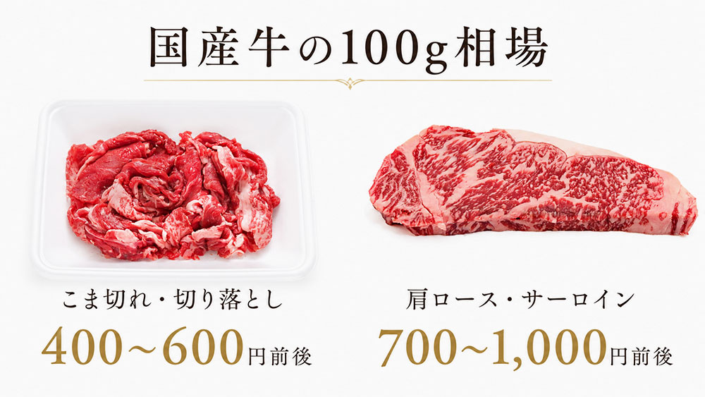 国産牛の100g相場