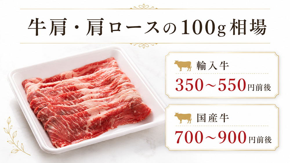 牛肩・肩ロースの100g相場