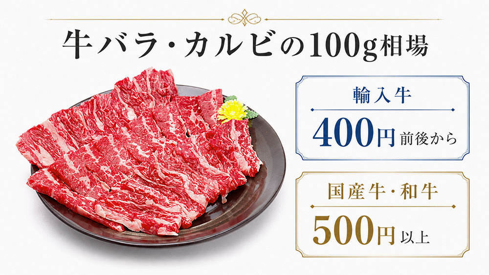 牛バラ・カルビの100g相場