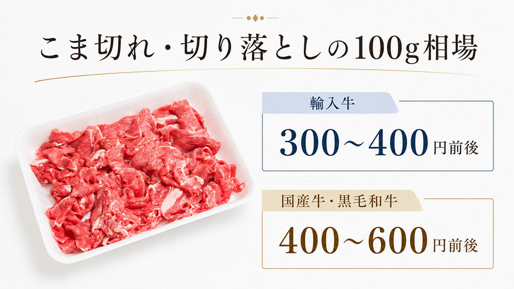 こま切れ・切り落としの100g相場