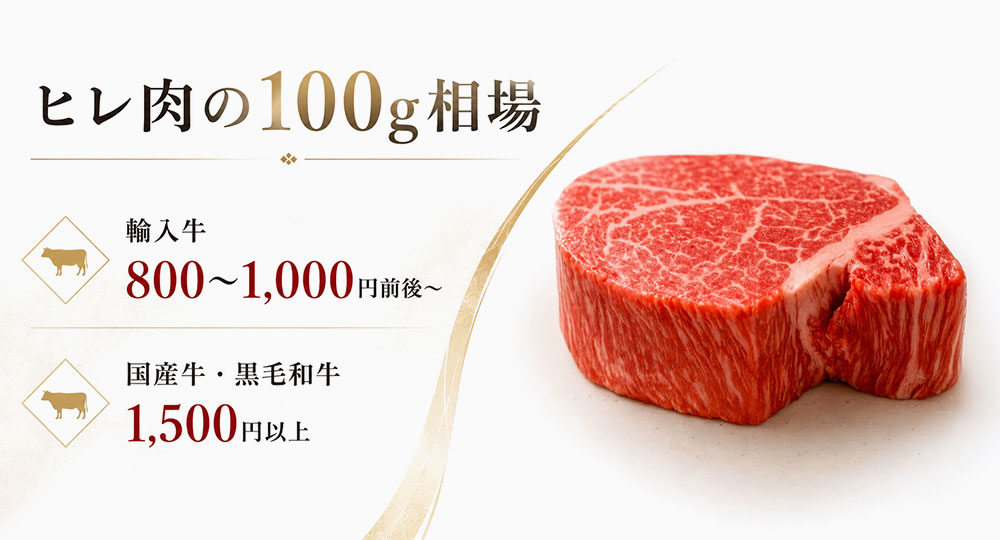 ヒレ肉の100g相場