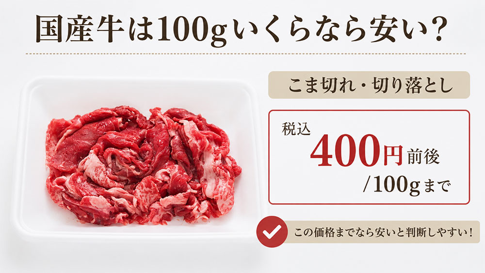 国産牛は100gいくらなら安い？