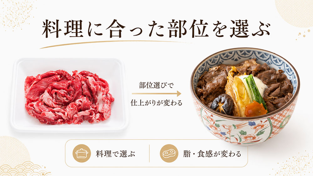 料理に合った部位を選ぶ