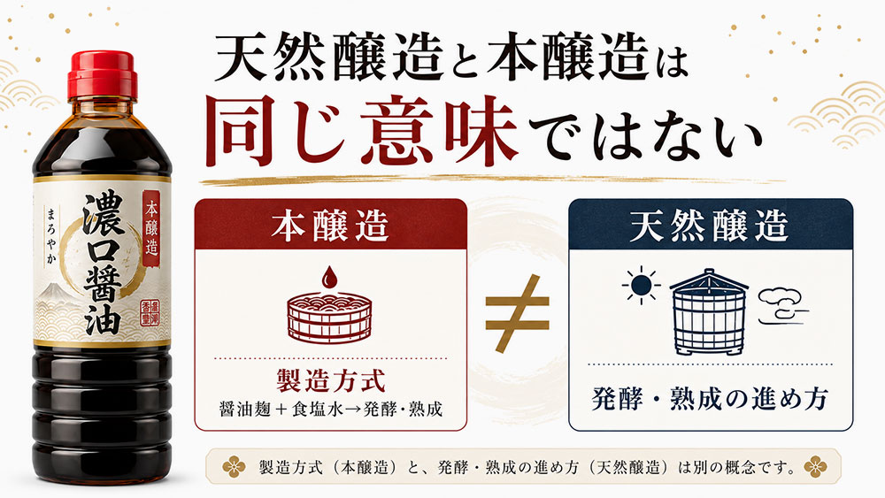 天然醸造と本醸造は同じ意味ではない