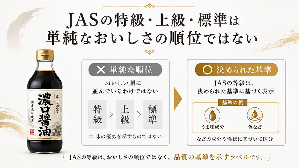 JASの特級・上級・標準は単純なおいしさの順位ではない