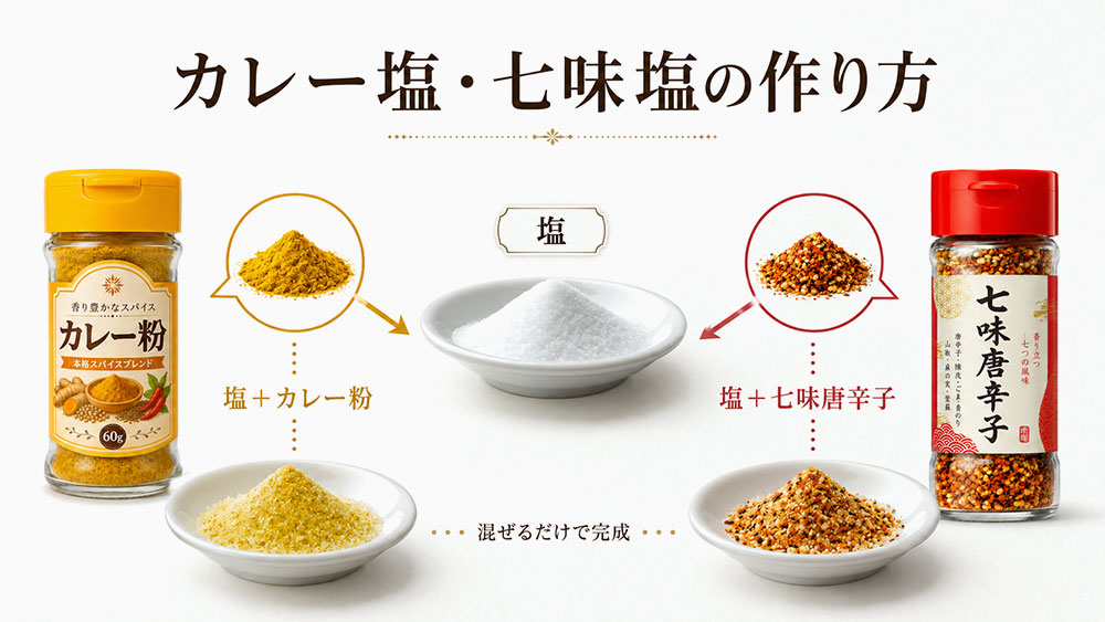 カレー塩・七味塩の作り方