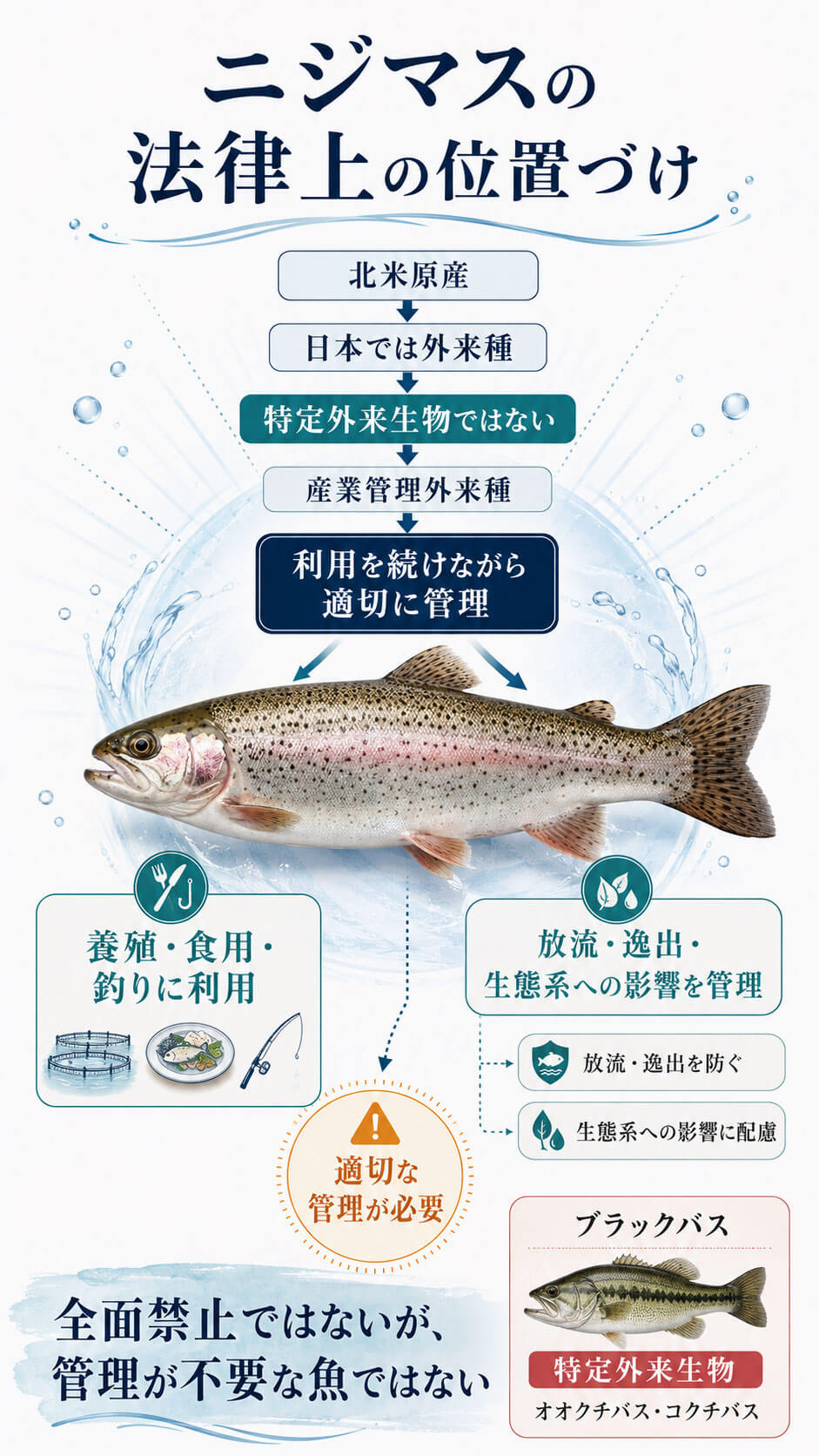 ニジマスは特定外来生物ではない