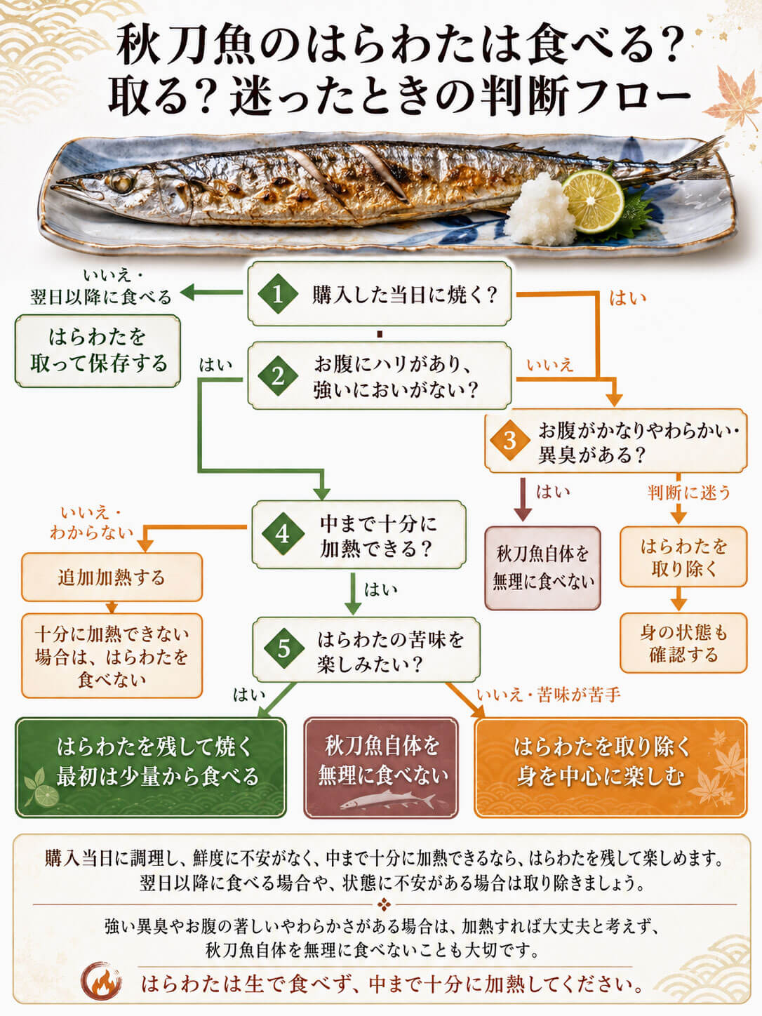 秋刀魚のはらわたは食べる?取る?迷ったときの判断フロー