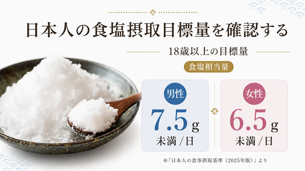日本人の食塩摂取目標量を確認する