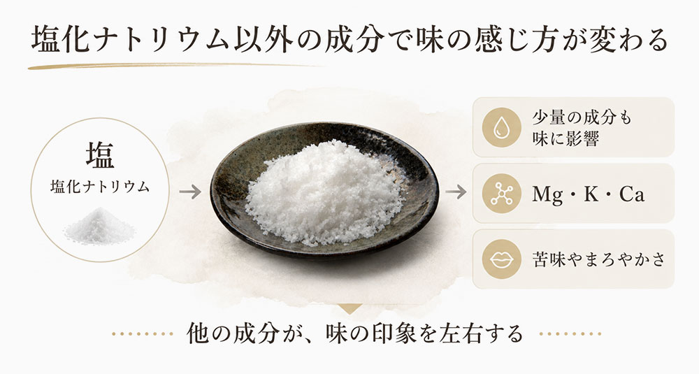 塩化ナトリウム以外の成分で味の感じ方が変わる