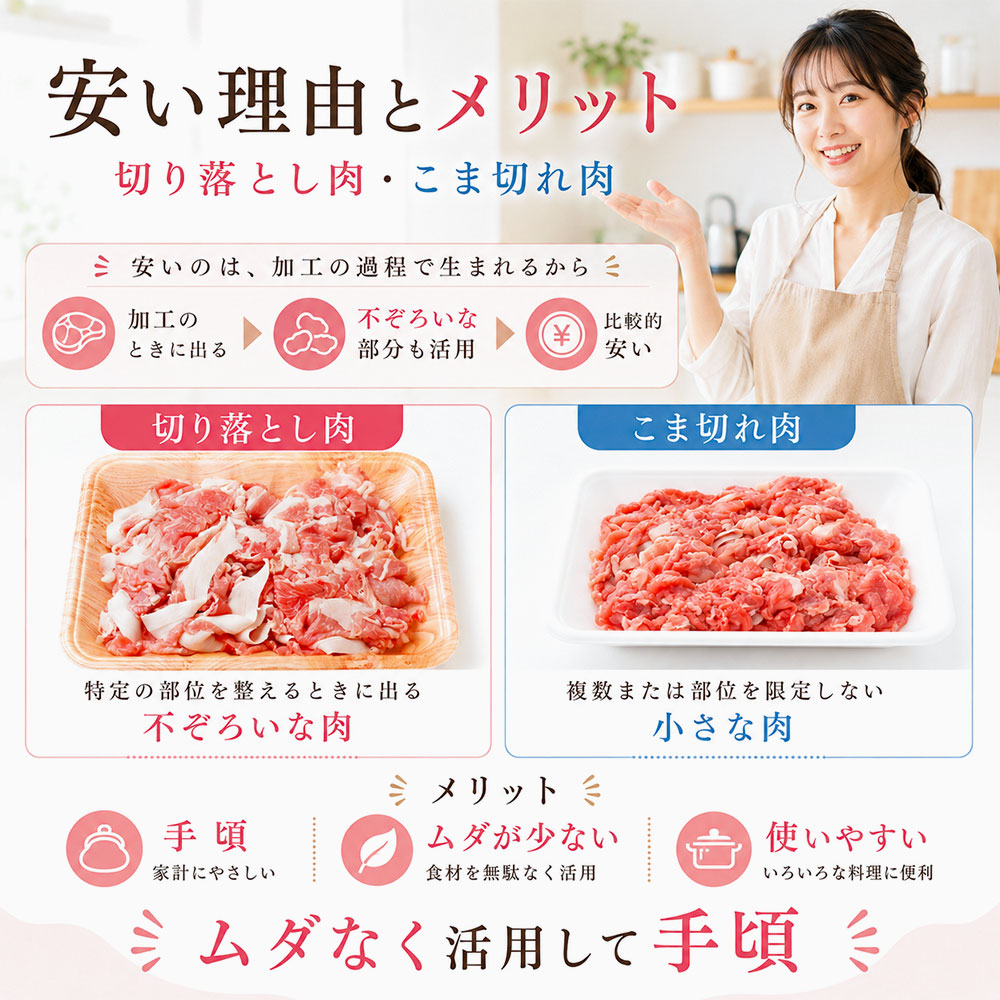 切り落とし肉とこま切れ肉が安い理由とメリット