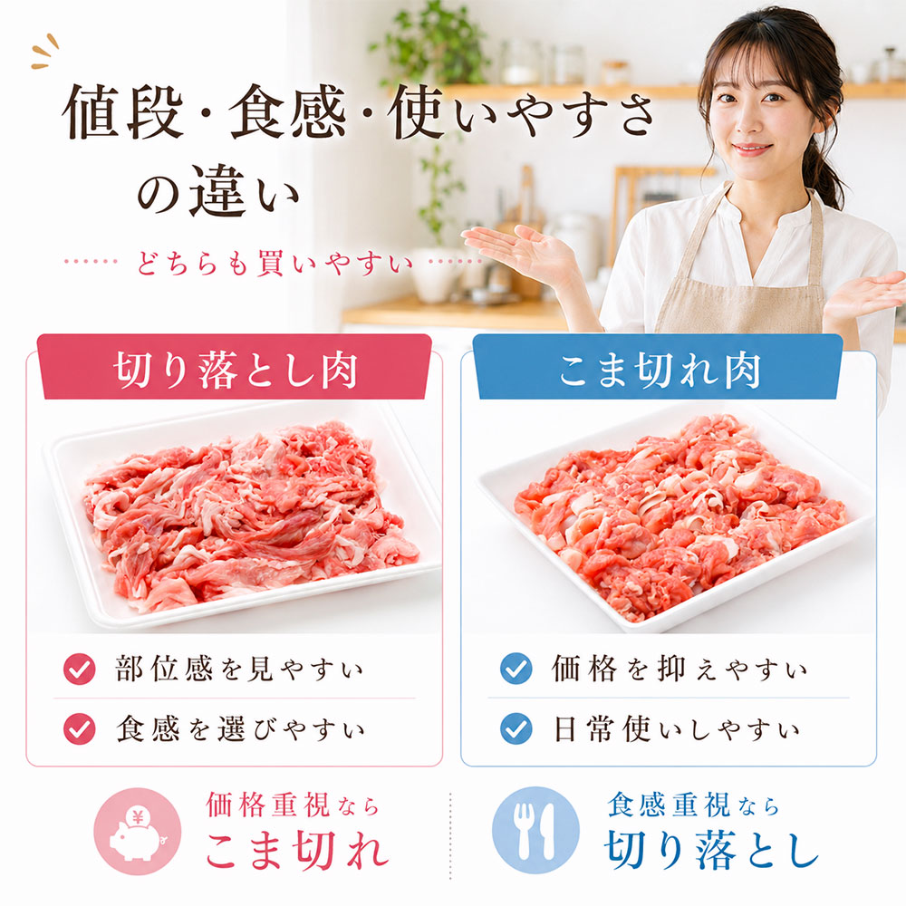 切り落とし肉とこま切れ肉の値段・食感・使いやすさの違い