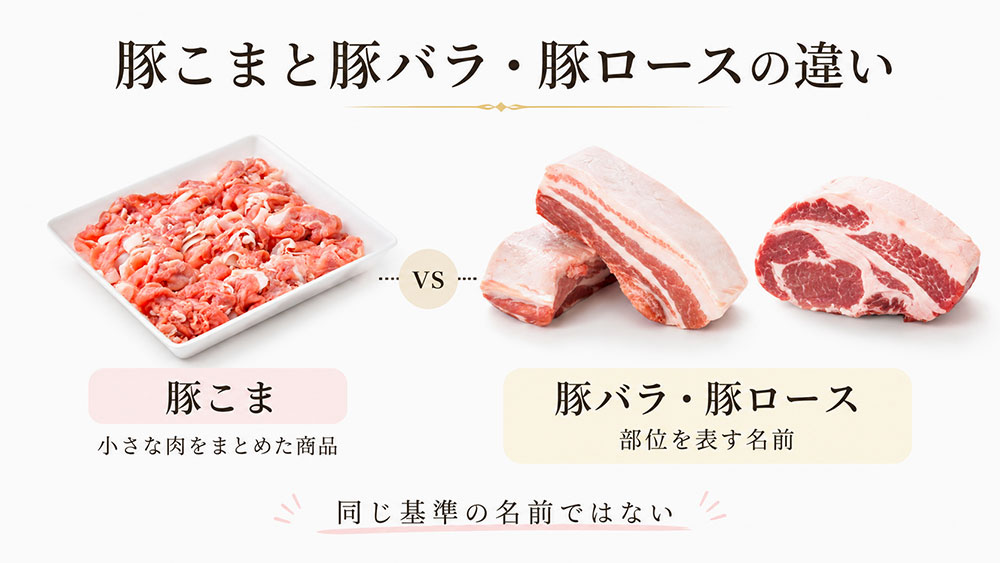 豚こまと豚バラ・豚ロースの違い