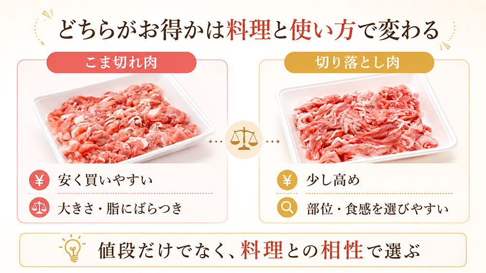 どちらがお得かは料理と使い方で変わる