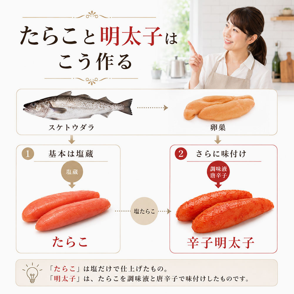たらこと明太子の作り方の違い