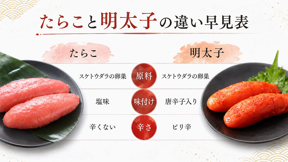 たらこと明太子の違い早見表