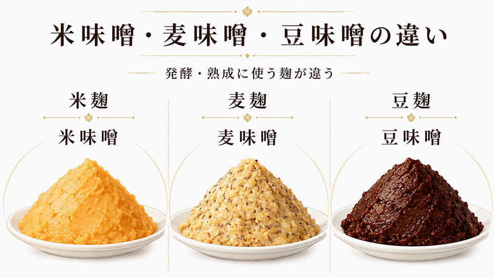 米味噌・麦味噌・豆味噌の違い