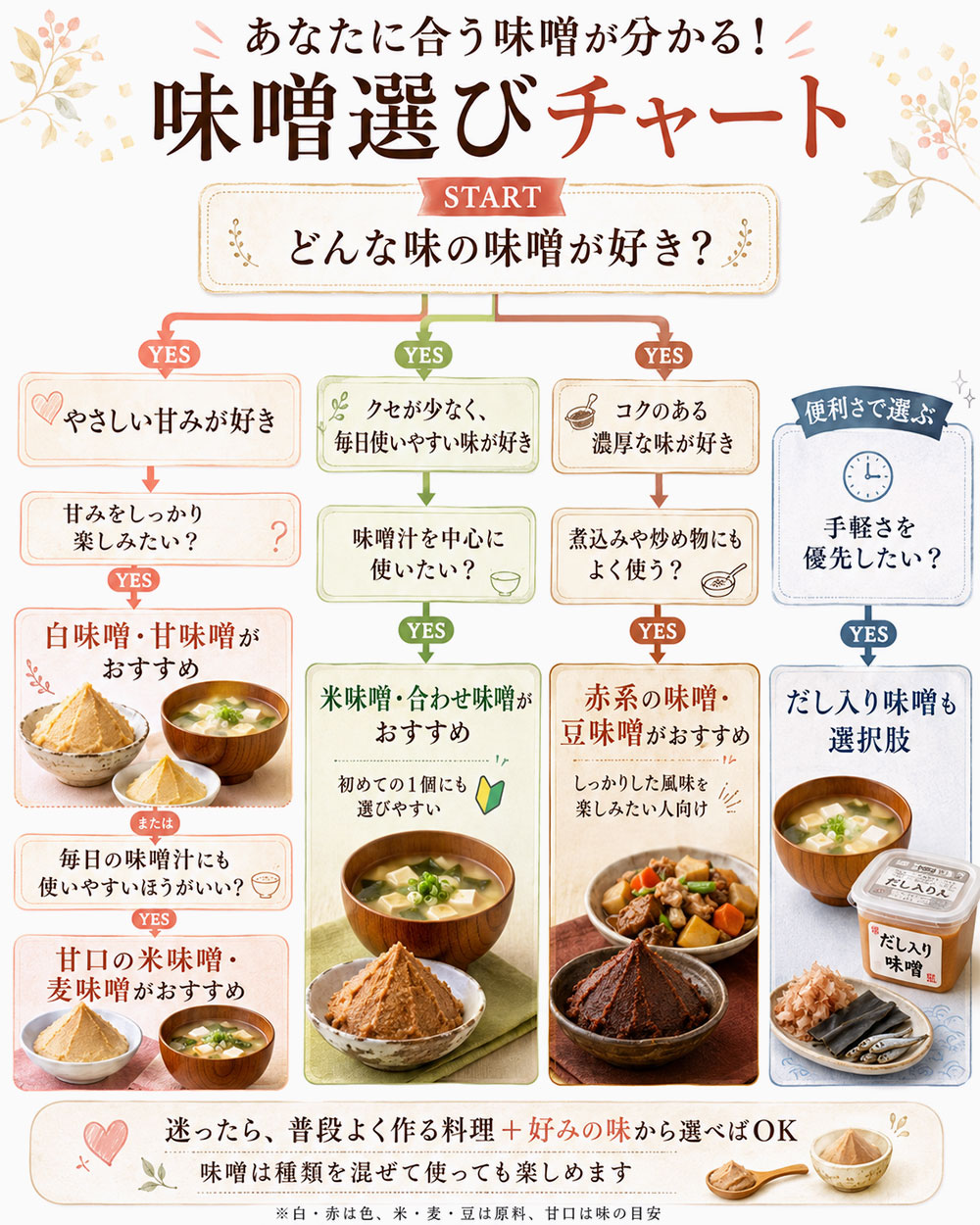 赤 味噌 白 味噌 違い