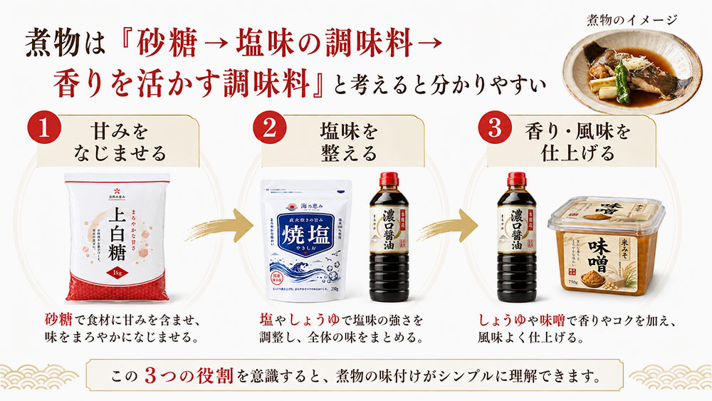 煮物は「砂糖→塩味の調味料→香りを活かす調味料」と考えると分かりやすい