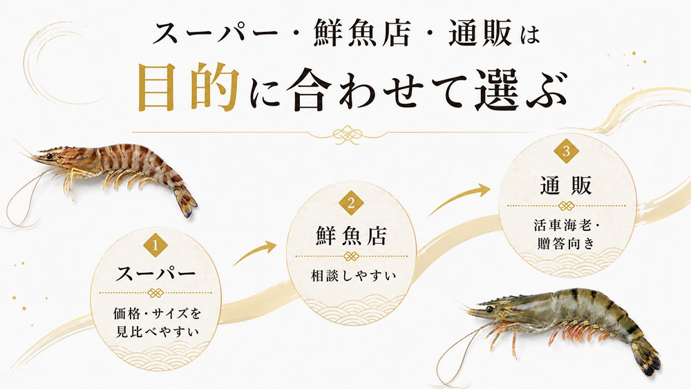 スーパー・鮮魚店・通販は目的に合わせて選ぶ