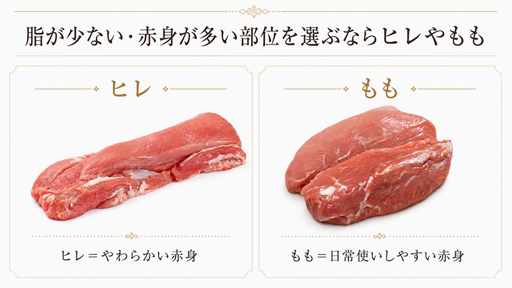 脂が少ない・赤身が多い部位を選ぶならヒレやもも