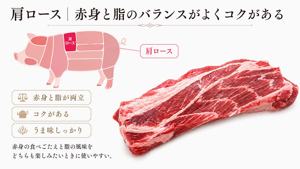 肩ロース｜赤身と脂のバランスがよくコクがある