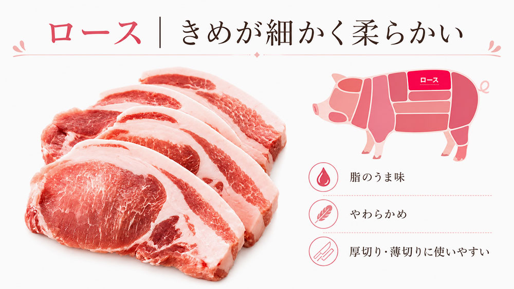 ロース｜きめが細かく柔らかい