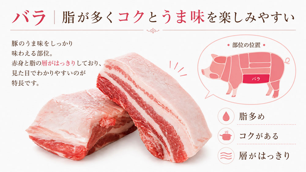 バラ｜脂が多くコクとうま味を楽しみやすい