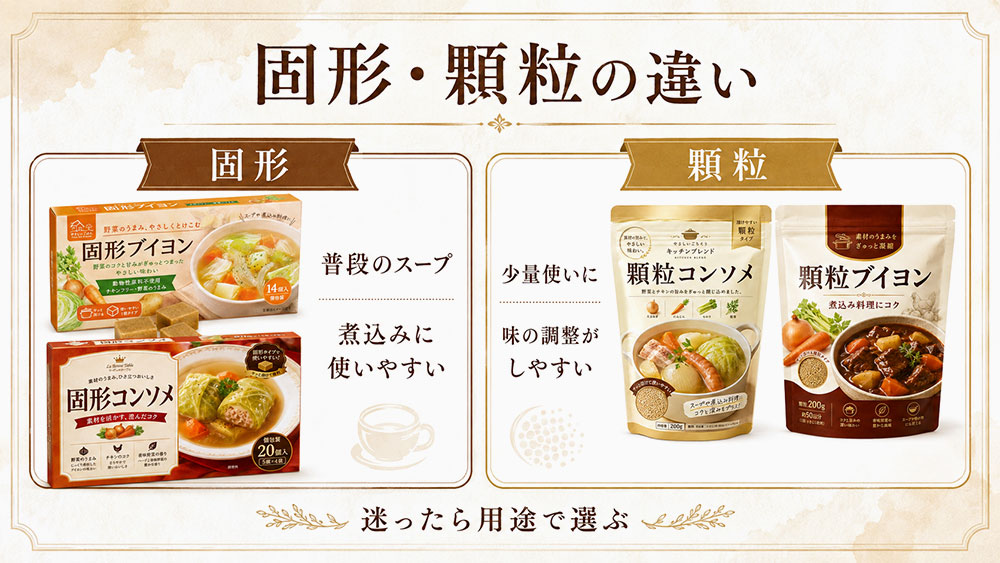 固形・顆粒の違い