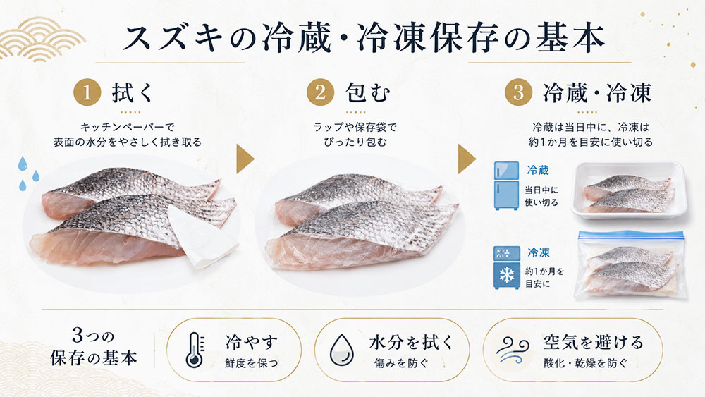 スズキの冷蔵・冷凍保存の基本