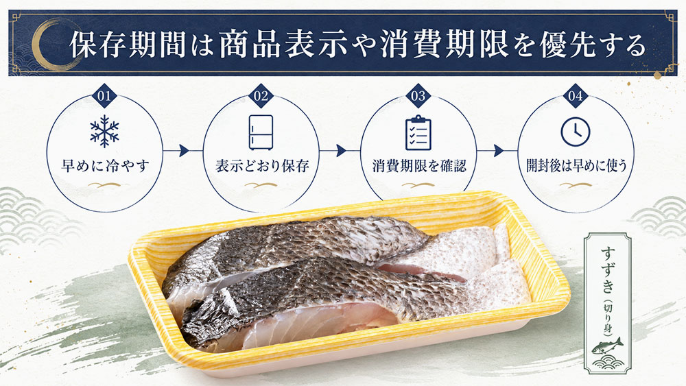 保存期間は商品表示や消費期限を優先する