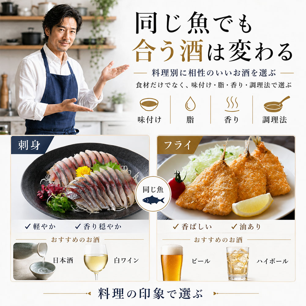 料理別に相性のいいお酒を選ぶ