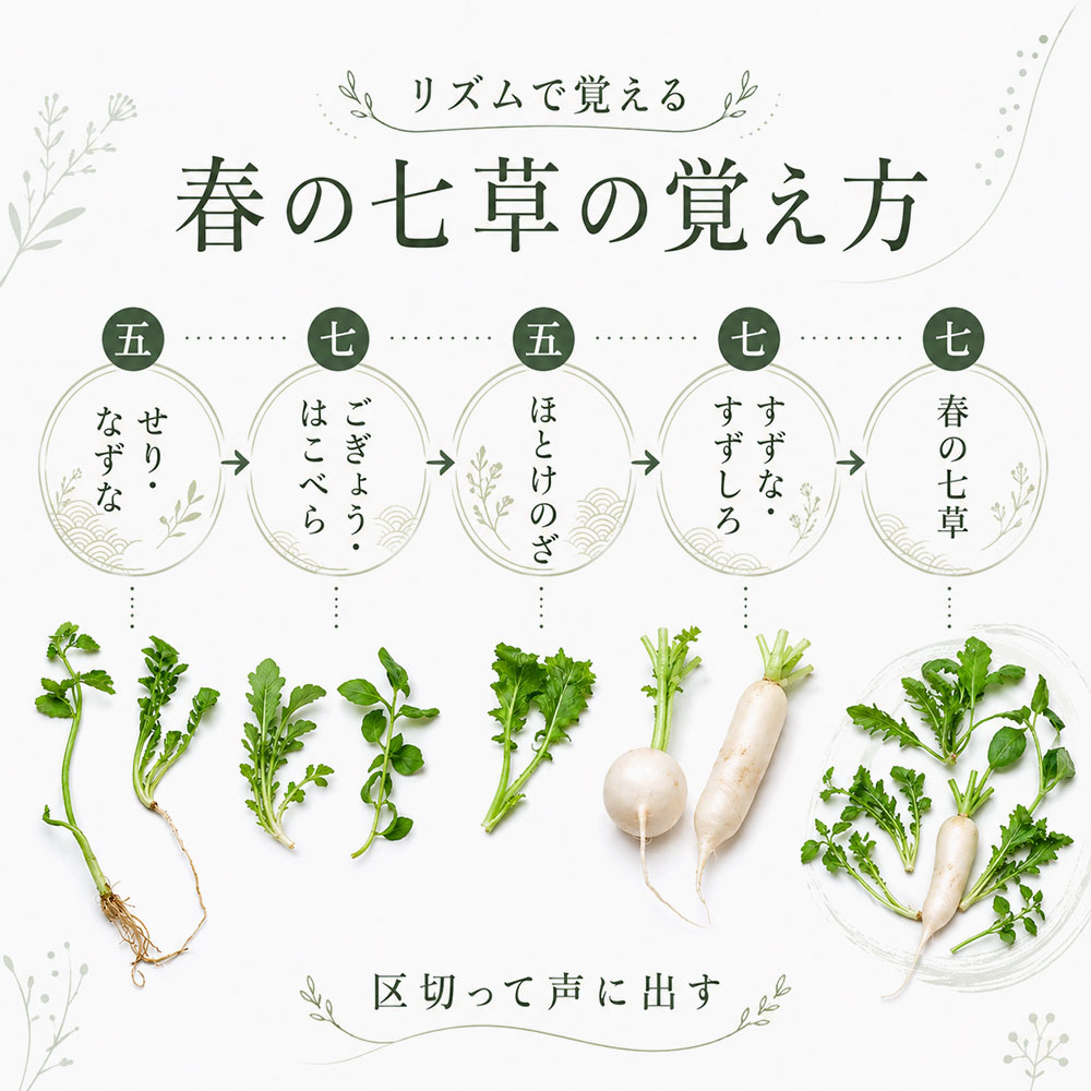 春の七草の覚え方
